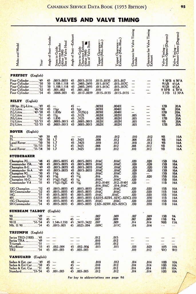 n_1955 Canadian Service Data Book095.jpg